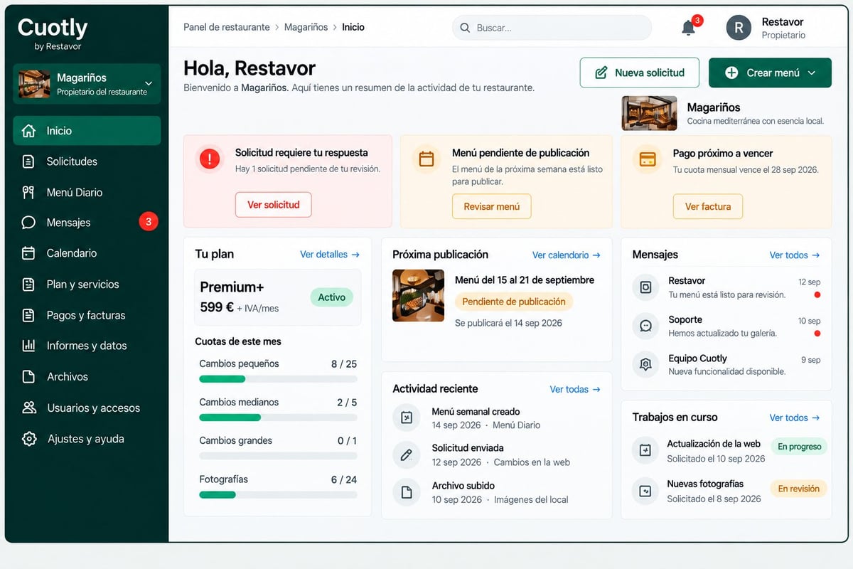 Inicio de Restavor app con el bloque «Necesita tu atención» y las dos tarjetas de productos