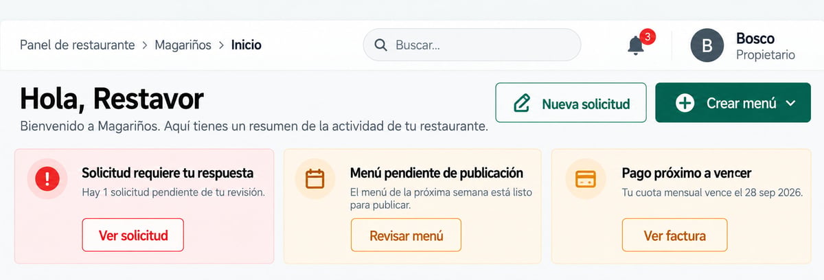 Panel de Restavor app para un restaurante: aviso de una solicitud pendiente de respuesta, menú pendiente de publicación y próximo pago a vencer
