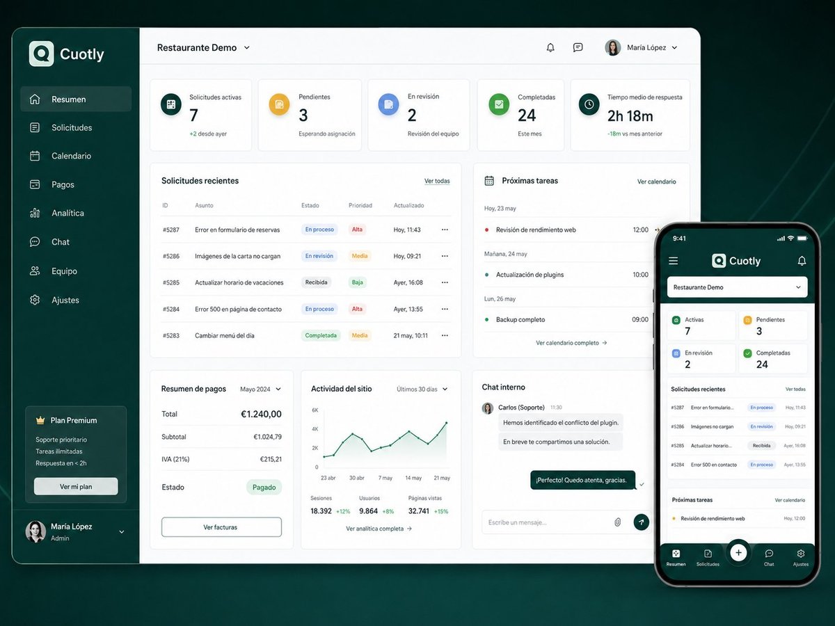 Cuotly restaurant management dashboard showing analytics metrics, sales data, and performance charts on desktop and mobile interfaces